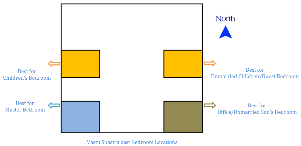 Vastu Sleeping Position Bedroom Online Information