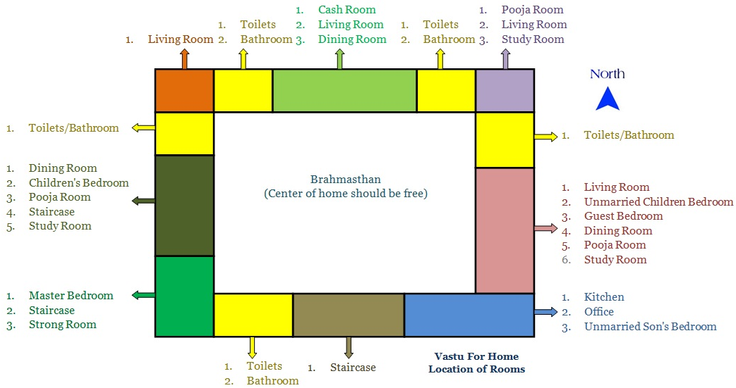 Vastu For House [Easy & Complete Home Vastu Guide]