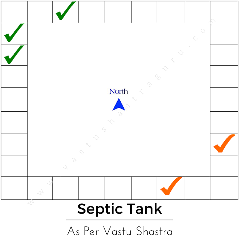 Septic Tank Vastu Shastra Location