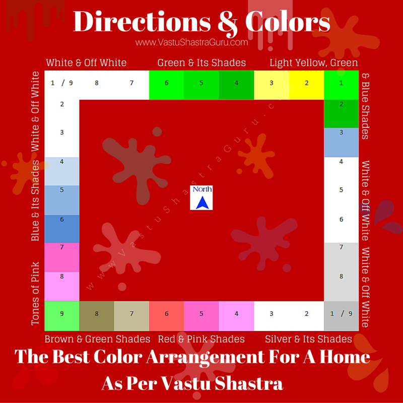 Vastu Colors Room By Home Coloring Guide