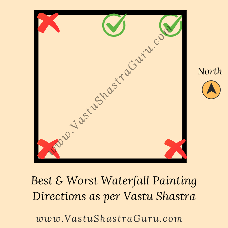 Waterfall Painting Vastu Shastra: The Flow of Fortune - Vastu Shastra Guru